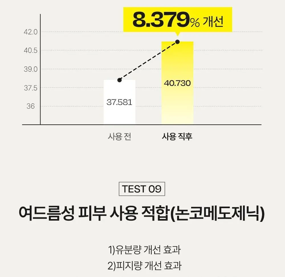 [NO.1 미스트세럼] 달바 퍼스트 스프레이 세럼 100ml 2개 기획 상세페이지 21
